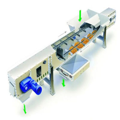 Lange Levensduurketen Emmertransportband voor Bulkmaterialenbehandeling